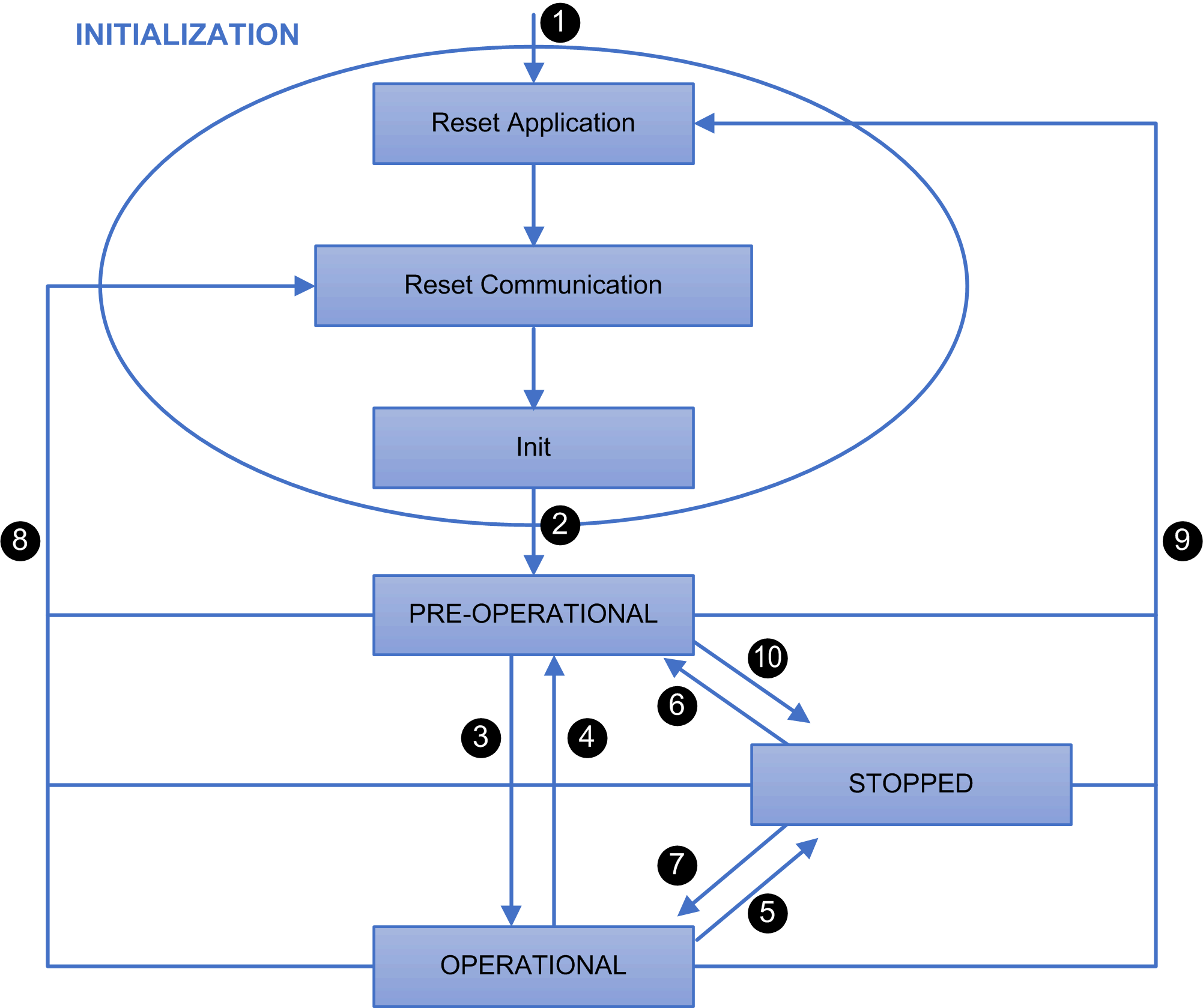 TM3 CANopen Bus Coupler Presentation